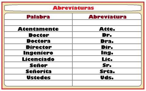 significado de las abreviaturas.